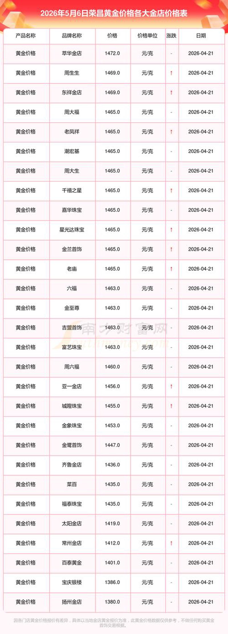 黄金投资：把握财富的金色之链