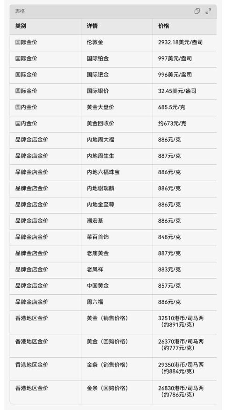 钯金价格