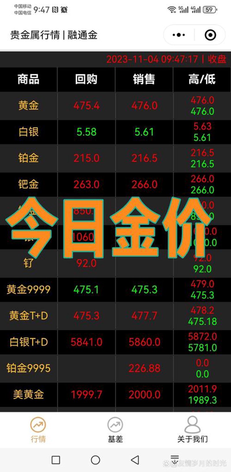 把握金条价格波动趋势：您的理财利器