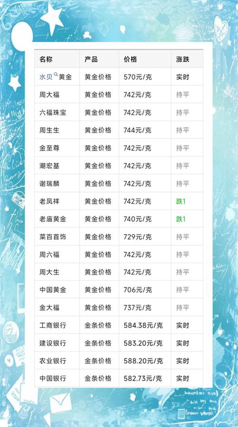 黄金投资