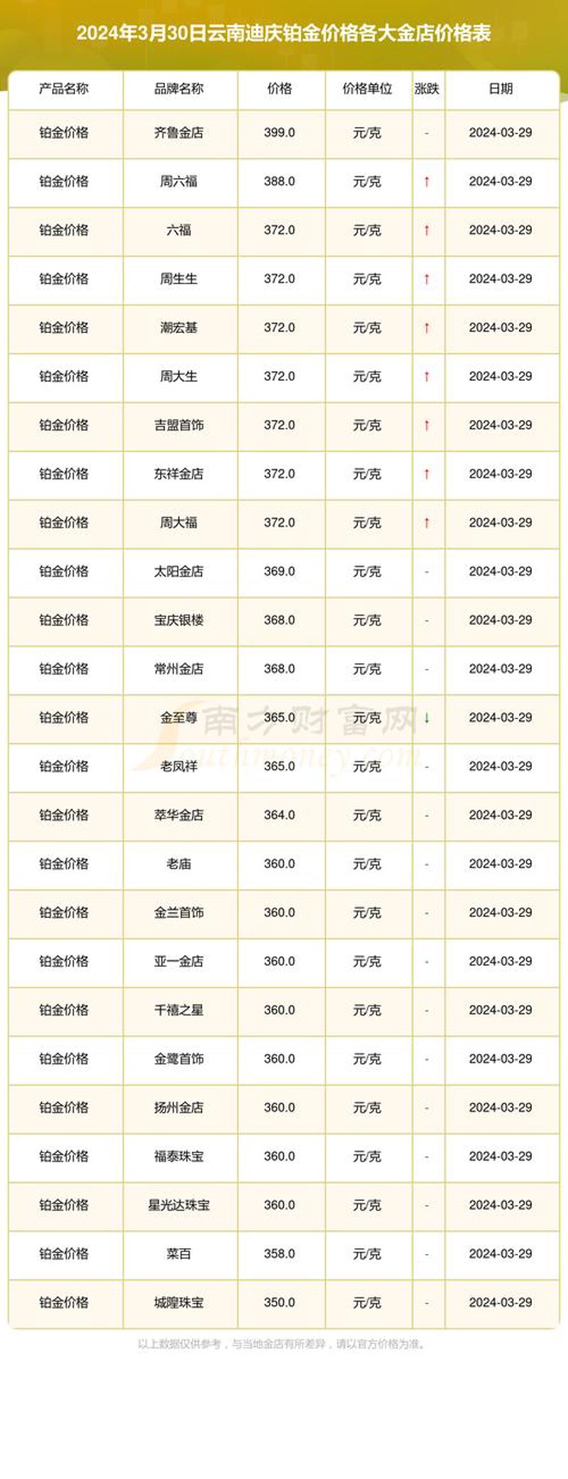 上海黄金交易所代理