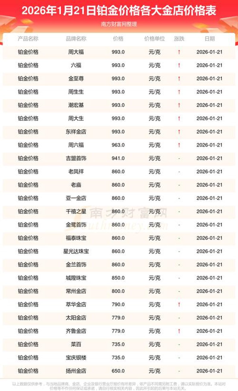 全球白银市场最新趋势：白银现货投资前景可期