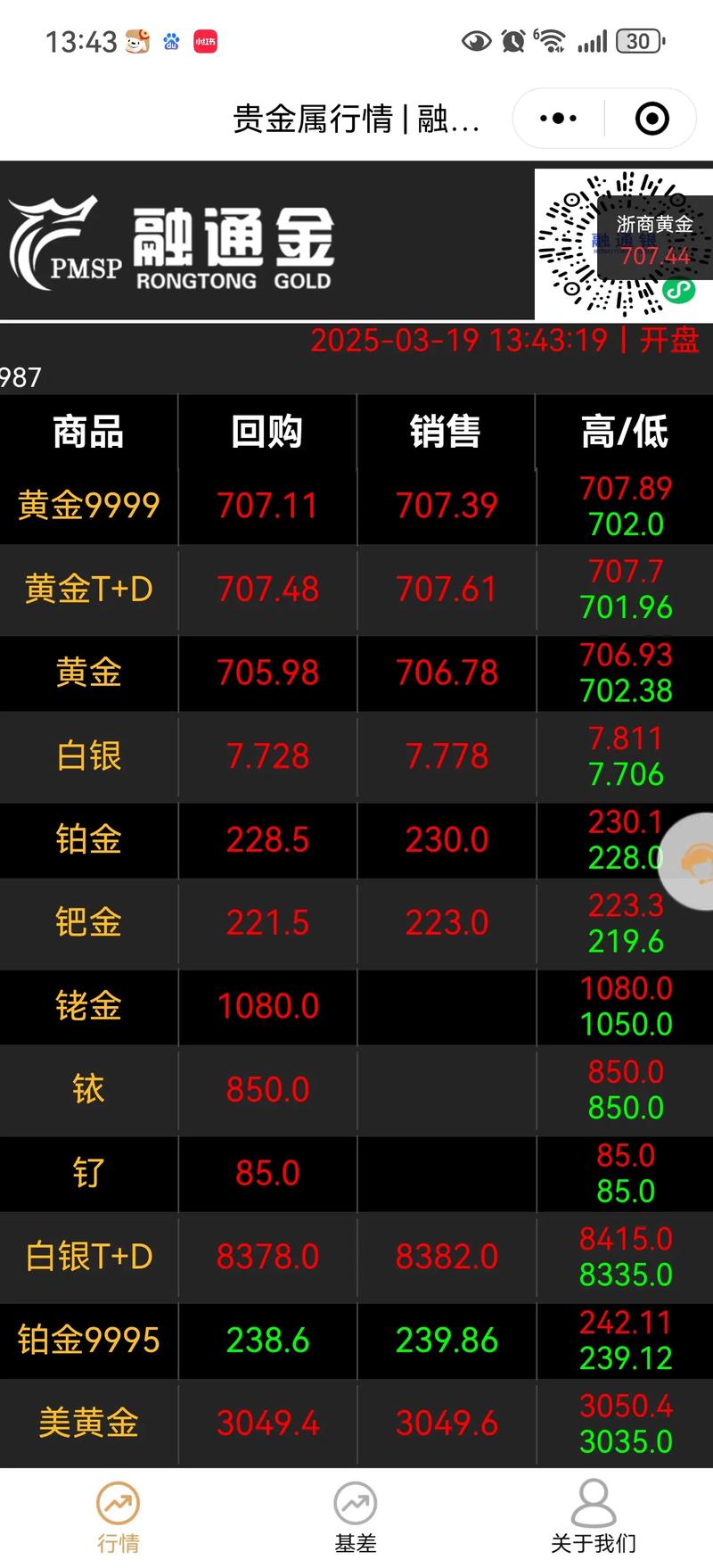 黄金投资：把握财富的金色之链